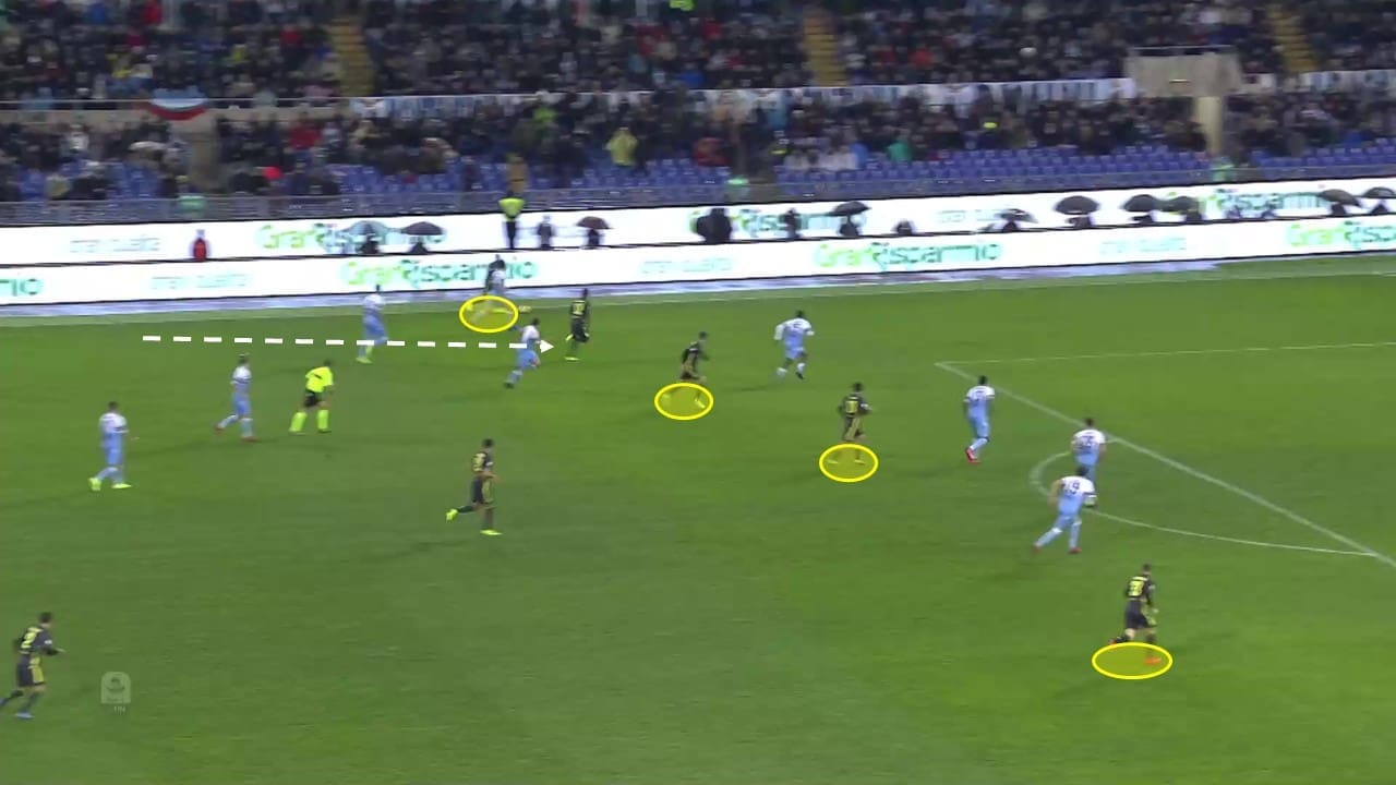 Serie A 2018/19: Lazio vs Juventus Tactical Analysis Statistics