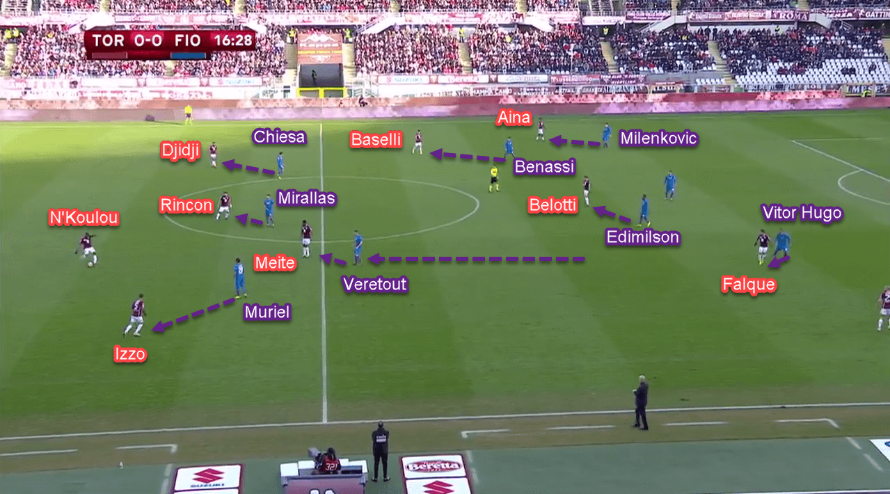 Coppa Italia 2018/19: Torino vs Fiorentina