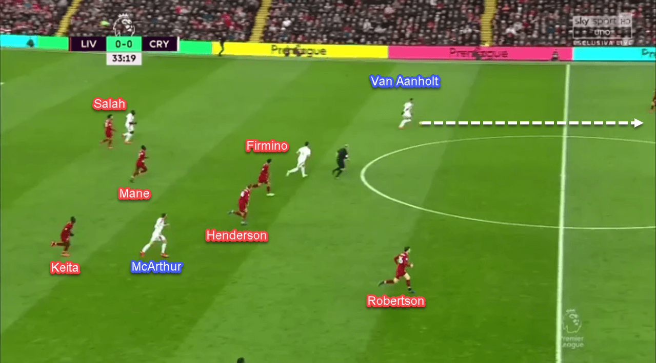 Premier-League-Liverpool-vs-Crystal-Palace-tactical-analysis-statistics