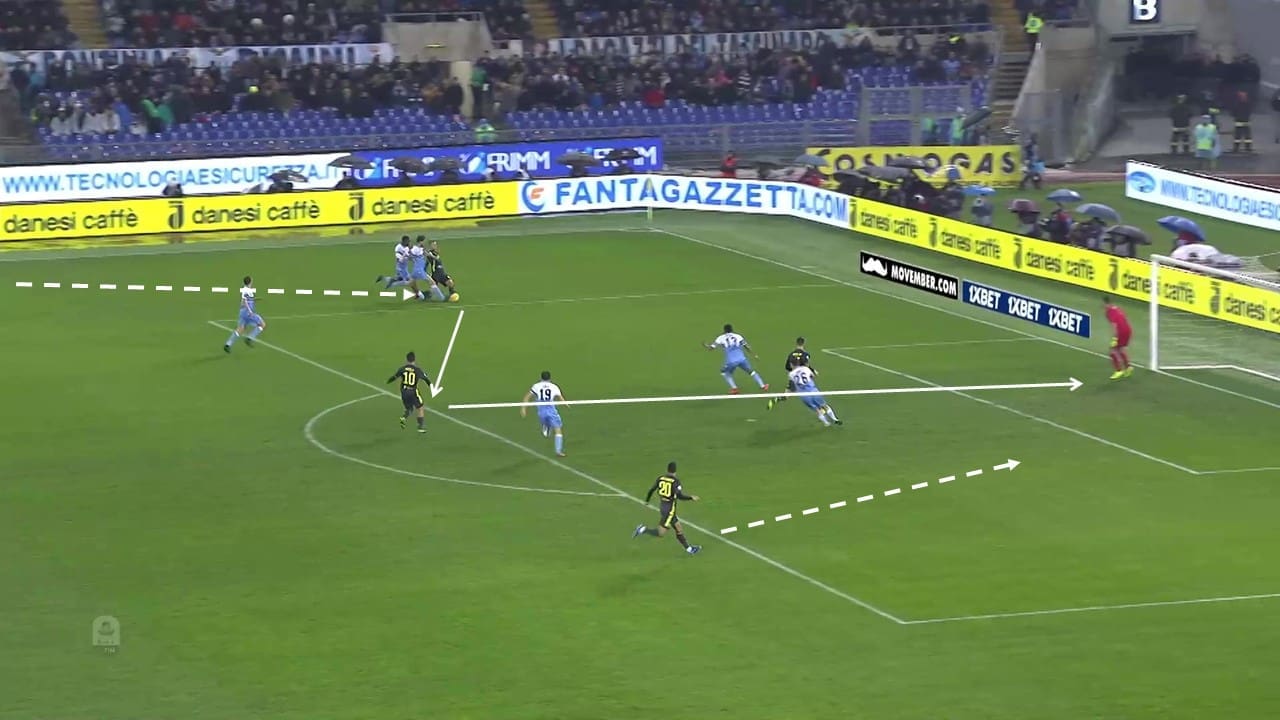 Serie A 2018/19: Lazio vs Juventus Tactical Analysis Statistics