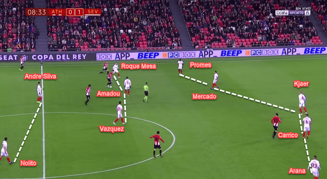 Athletic Bilbao Sevilla Copa Del Rey Tactical Analysis Analysis 