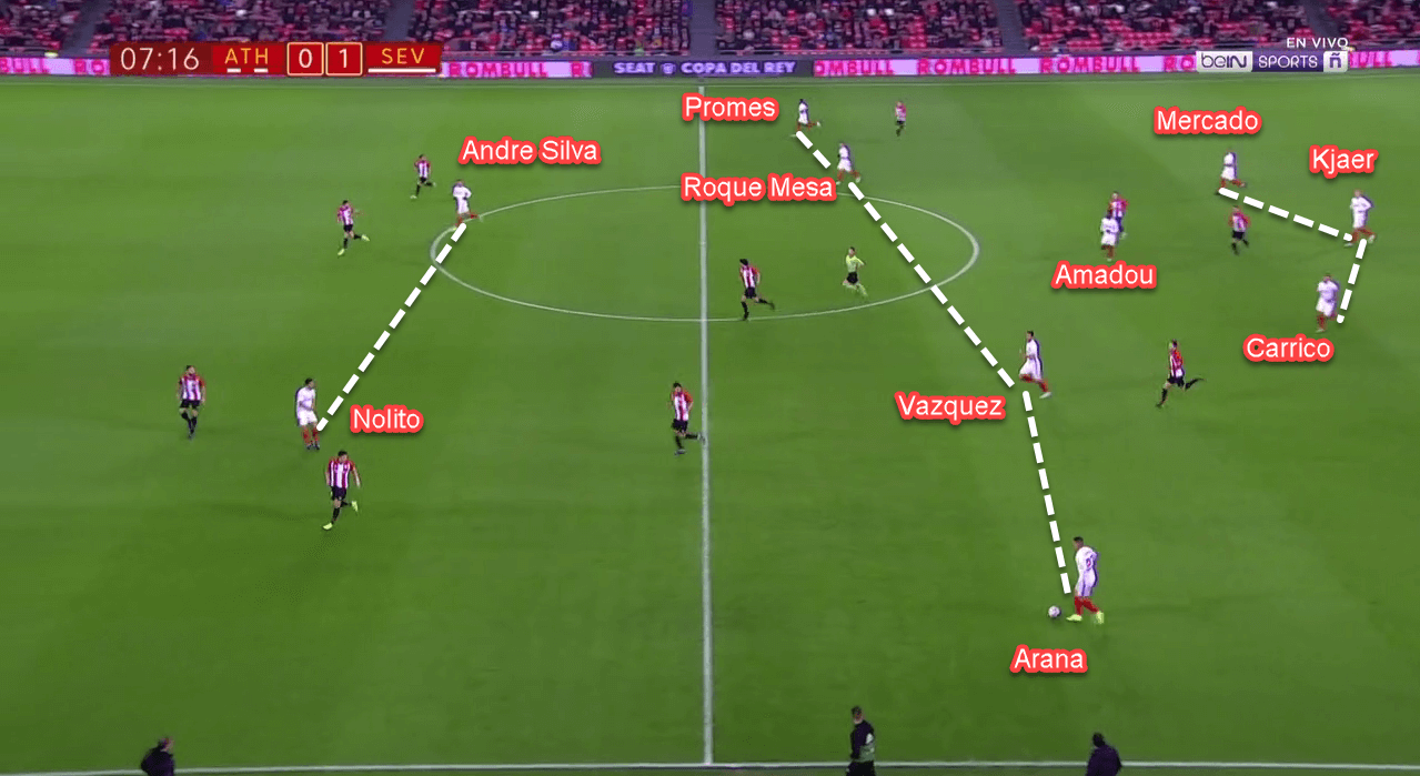 Athletic Bilbao Sevilla Copa Del Rey Tactical Analysis Analysis 