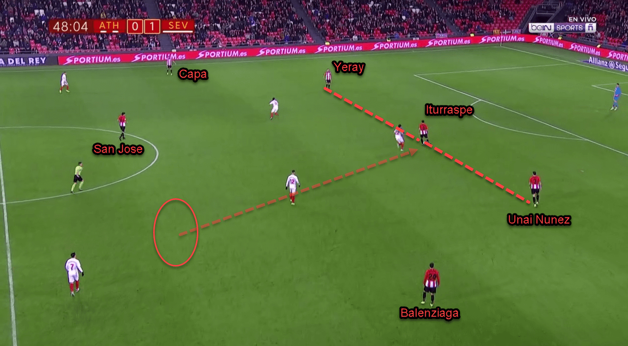 Athletic Bilbao Sevilla Copa Del Rey Tactical Analysis Analysis 