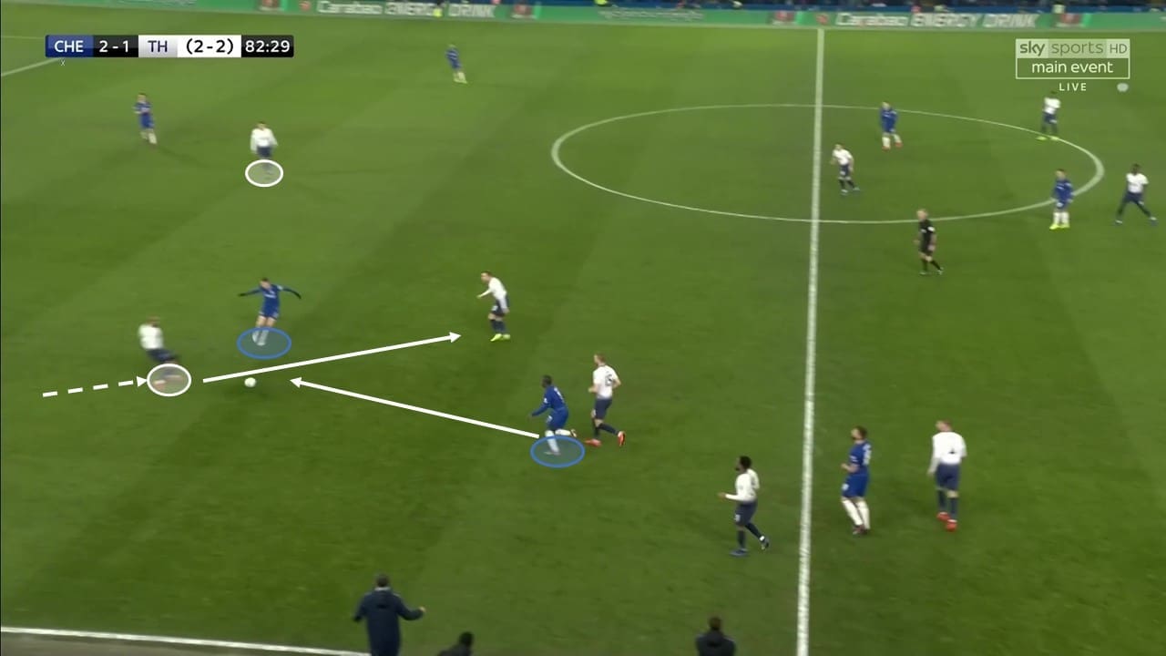 EFL Cup 2018/19: Chelsea vs Tottenham Tactical Analysis Statistics