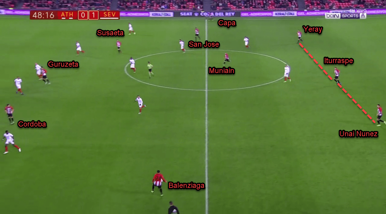 Athletic Bilbao Sevilla Copa Del Rey Tactical Analysis Analysis 