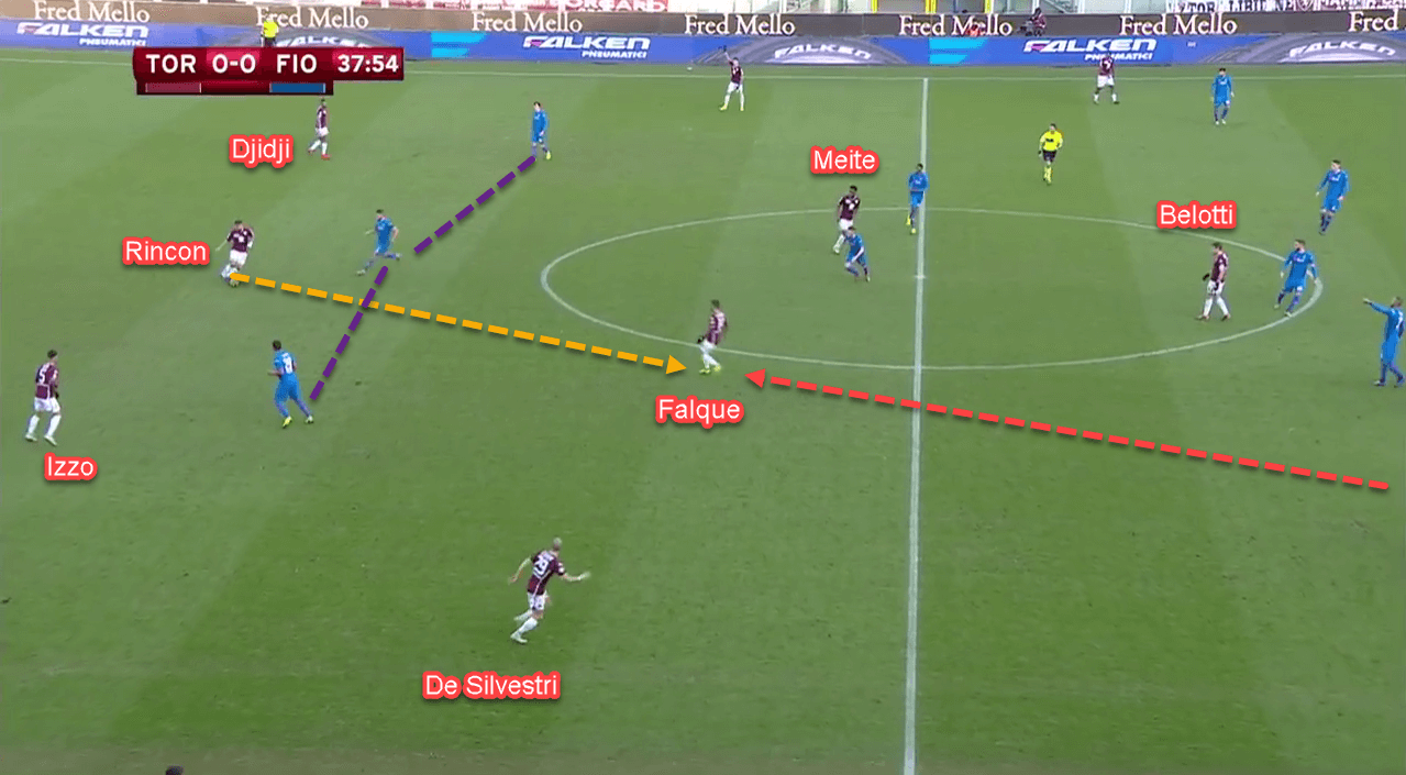 Coppa Italia 2018/19: Torino vs Fiorentina