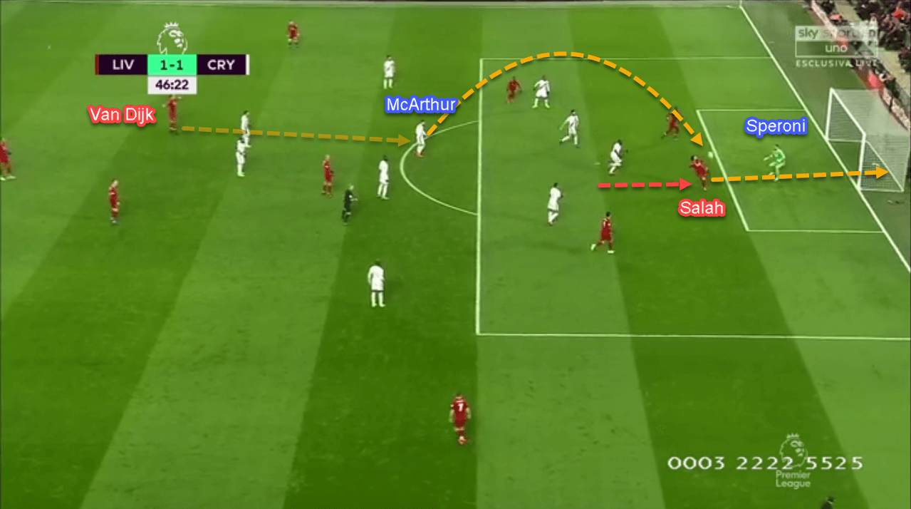 Premier-League-Liverpool-vs-Crystal-Palace-tactical-analysis-statistics