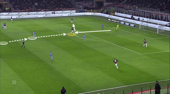 AC Milan Napoli Tactical Analysis