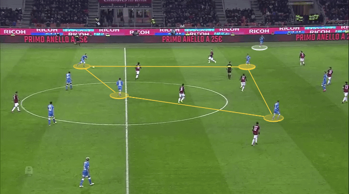 AC Milan Napoli Tactical Analysis