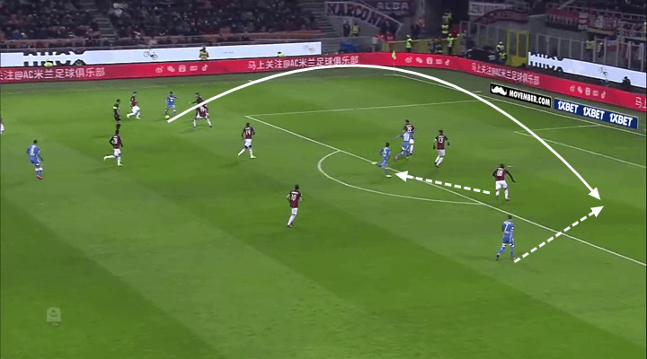 AC Milan Napoli Tactical Analysis