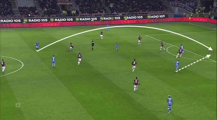 AC Milan Napoli Tactical Analysis