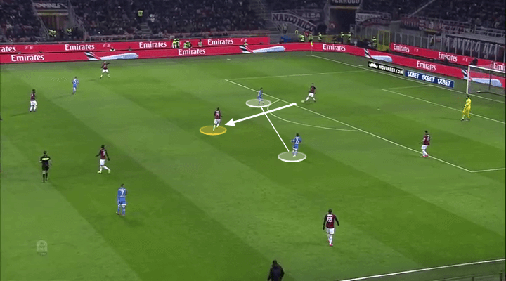 AC Milan Napoli Tactical Analysis