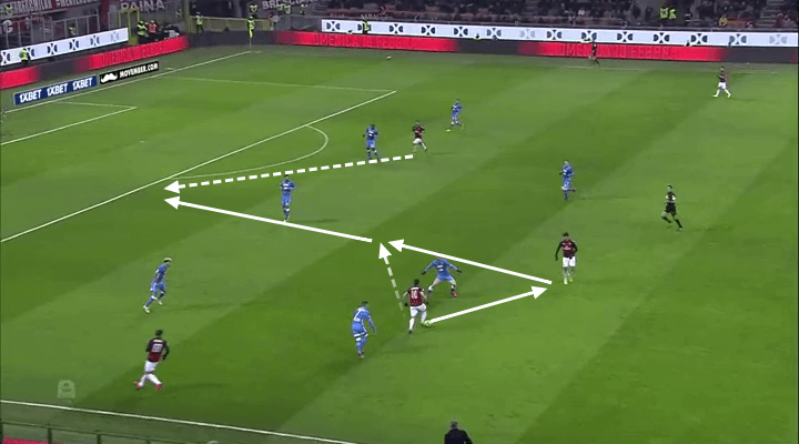 AC Milan Napoli Tactical Analysis