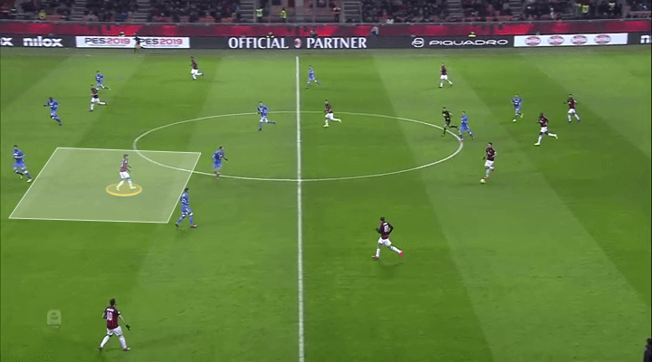 AC Milan Napoli Tactical Analysis