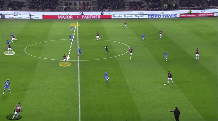 AC Milan Napoli Tactical Analysis