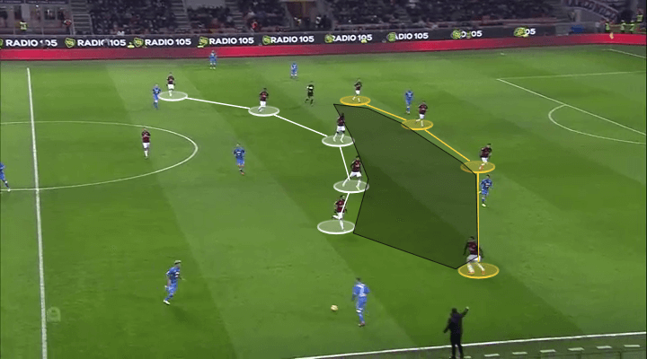 AC Milan Napoli Tactical Analysis