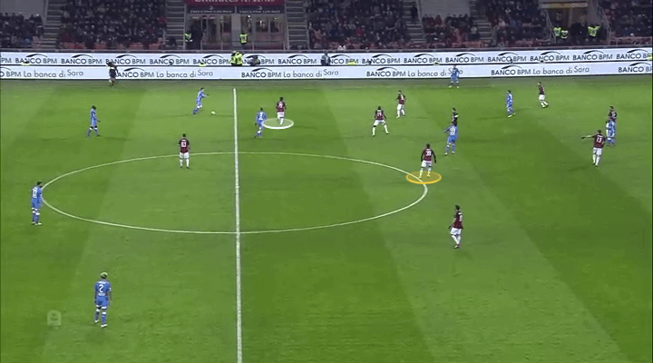 AC Milan Napoli Tactical Analysis