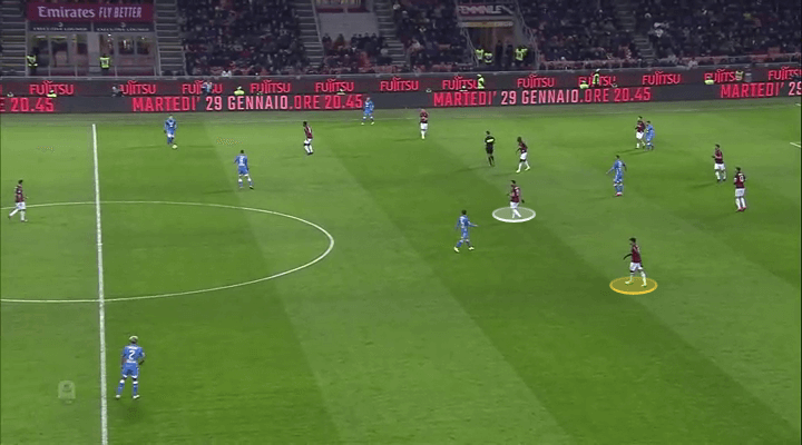 AC Milan Napoli Tactical Analysis