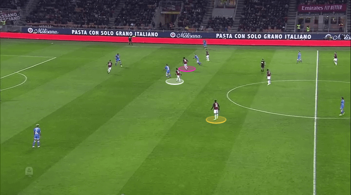 AC Milan Napoli Tactical Analysis