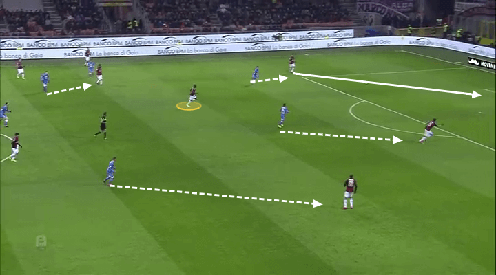 AC Milan Napoli Tactical Analysis