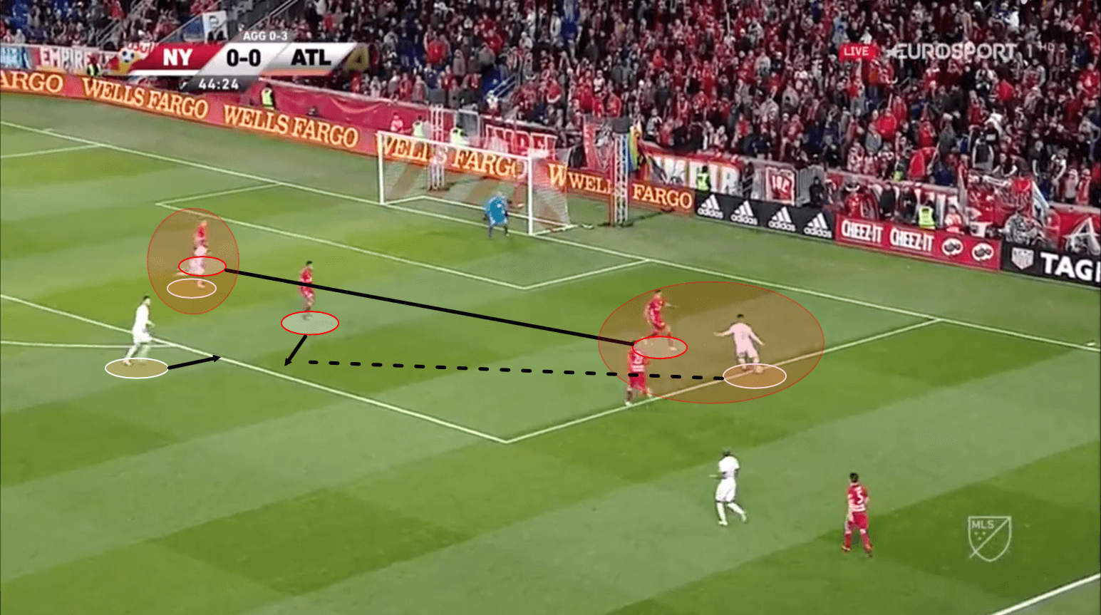 Tyler Adams RB Leipzig Tactical Analysis Statistics