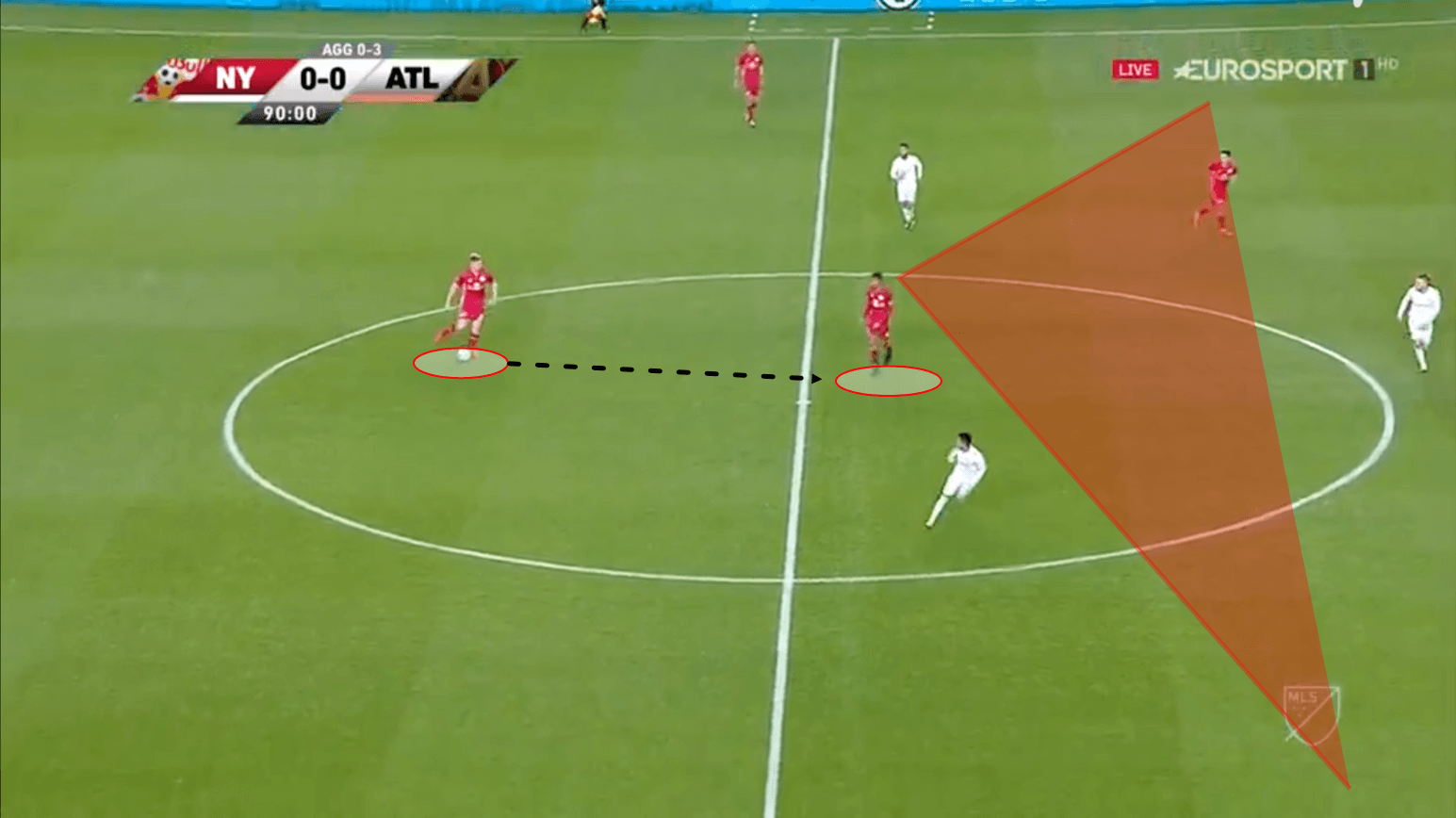 Tyler Adams RB Leipzig Tactical Analysis Statistics