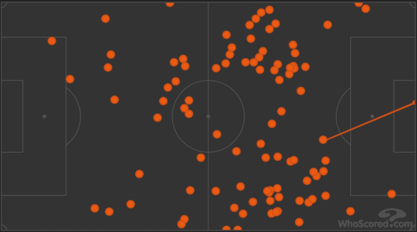 Tyler Adams RB Leipzig Tactical Analysis Statistics