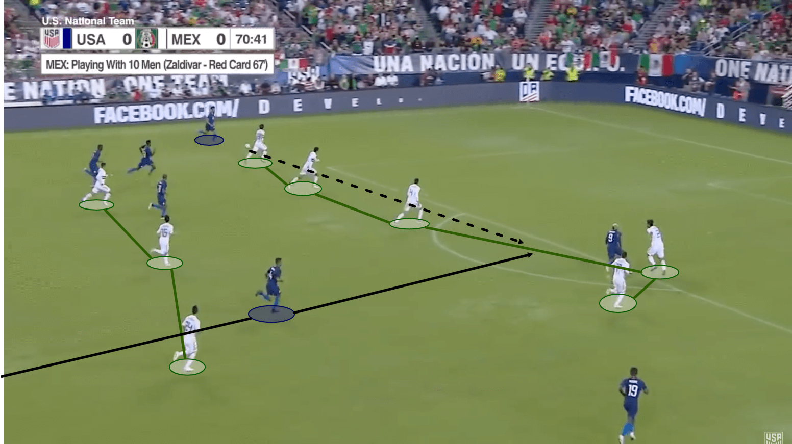 Tyler Adams RB Leipzig Tactical Analysis Statistics