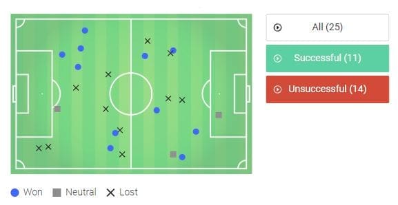 RB-Leipzig-Fortuna-Dusseldorf-Bundesliga-Tactical-Analysis-Statistics