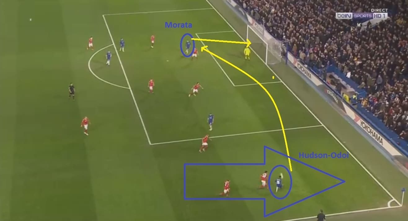 Chelsea Nottingham Forest FA Cup Tactical Analysis