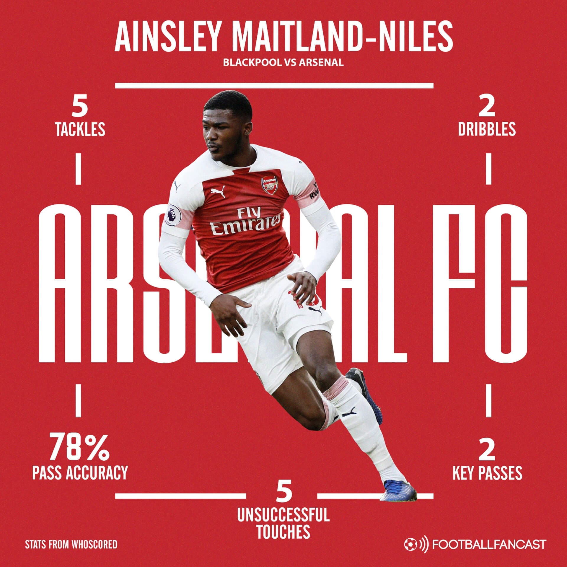 FA Cup 2018/19: Blackpool vs Arsenal Tactical Analysis Statistics