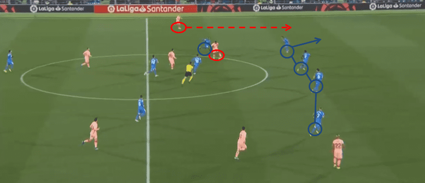 Barcelona Getafe Tactical Analysis Statistics