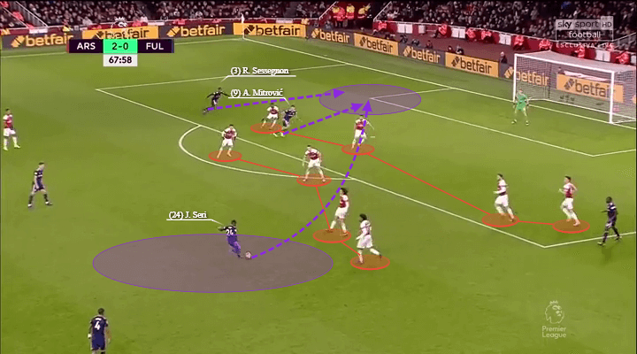 Premier League 2018/19: Arsenal vs Fulham Tactical Analysis Statistics