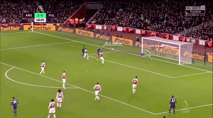 Premier League 2018/19: Arsenal vs Fulham Tactical Analysis Statistics