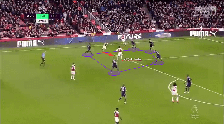 Premier League 2018/19: Arsenal vs Fulham Tactical Analysis Statistics