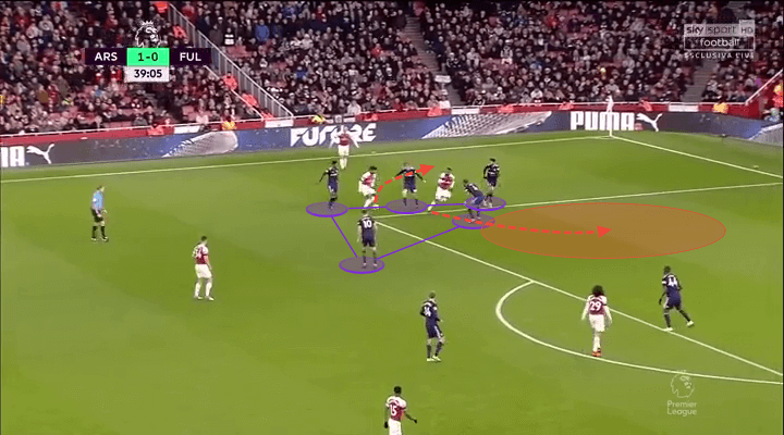 Premier League 2018/19: Arsenal vs Fulham Tactical Analysis Statistics