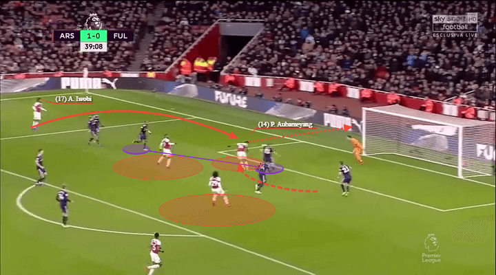 Premier League 2018/19: Arsenal vs Fulham Tactical Analysis Statistics