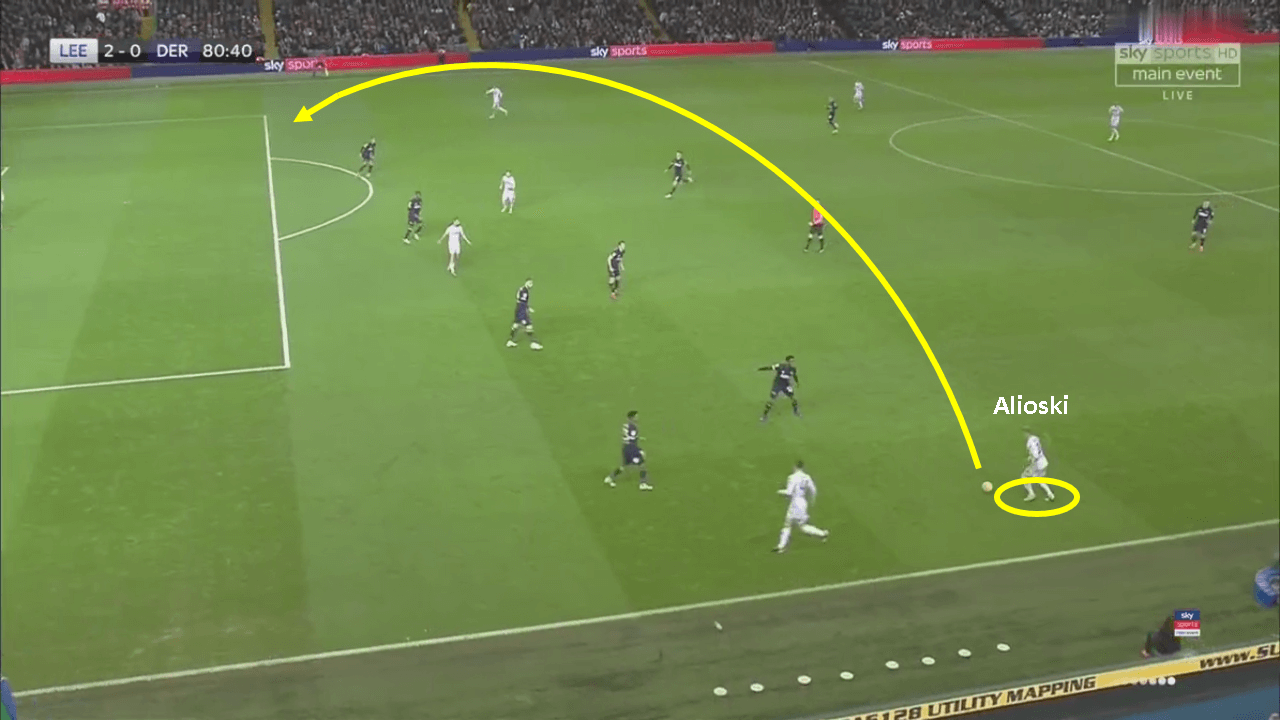 Leeds United Derby County EFL Championship Tactical Analysis Analysis 