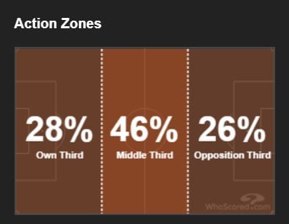 Arsenal Chelsea Tactical Preview Tactical Analysis Statistics