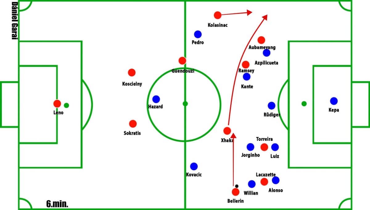 Arsenal vs Chelsea Premier League Tactical Analysis