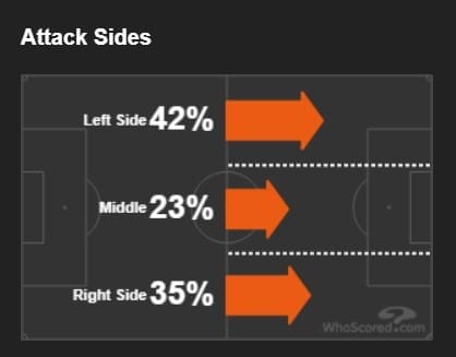 Arsenal Chelsea Tactical Preview Tactical Analysis Statistics