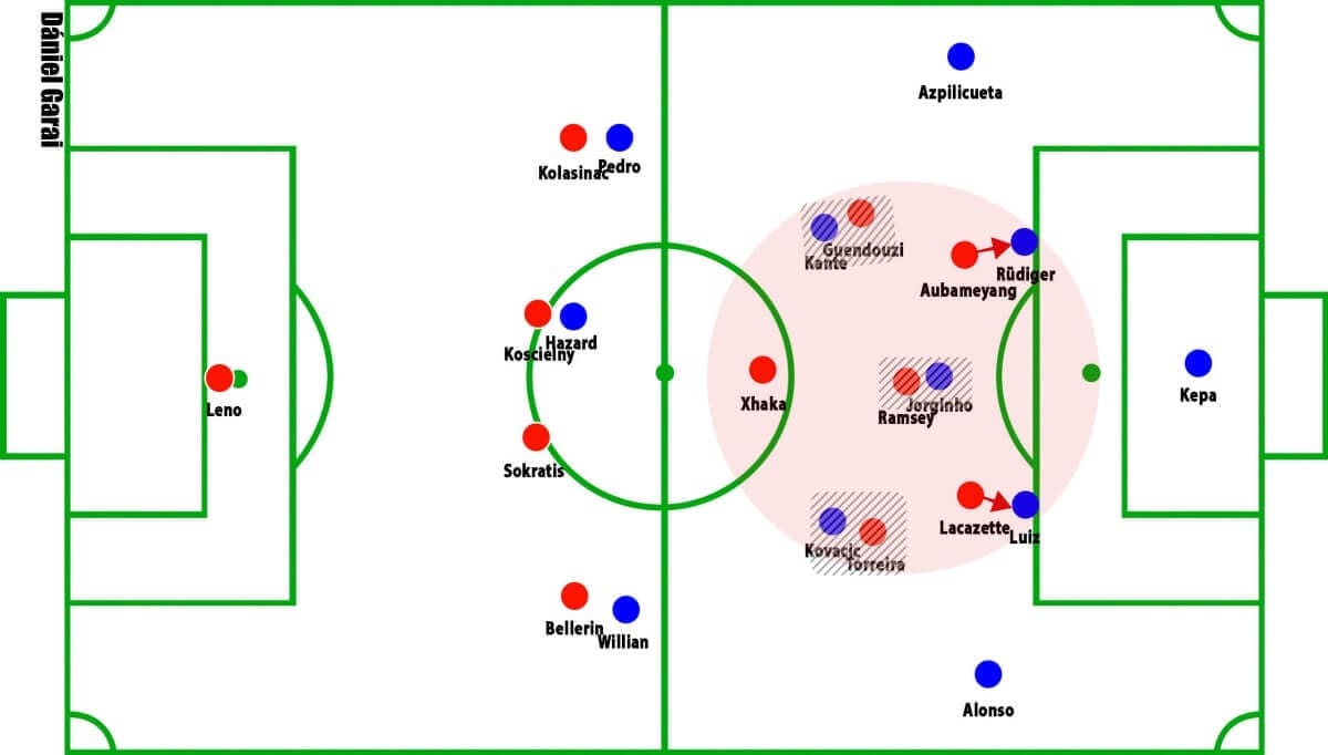 Arsenal vs Chelsea Premier League Tactical Analysis