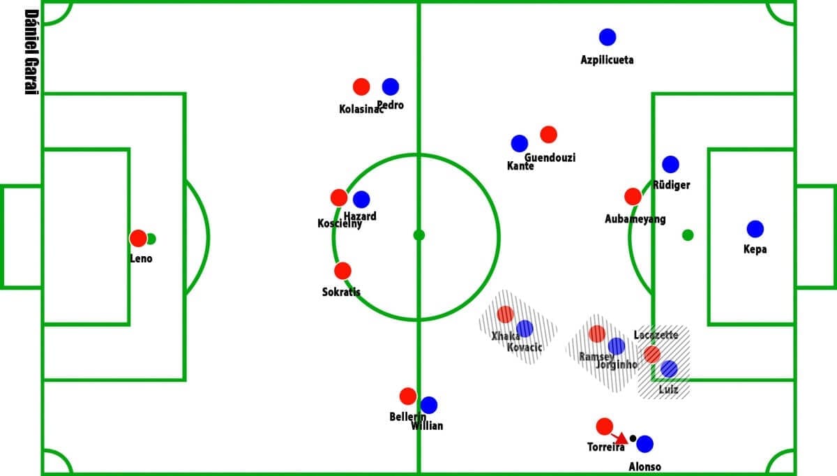 Arsenal vs Chelsea Premier League Tactical Analysis