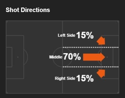 Arsenal Chelsea Tactical Preview Tactical Analysis Statistics