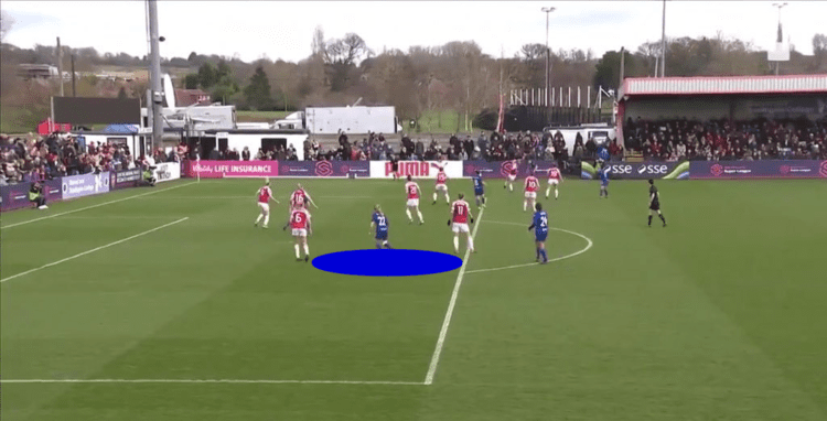 FAWSL 2018/19:Arsenal Women vs Chelsea Women Tactical Analysis Statistics