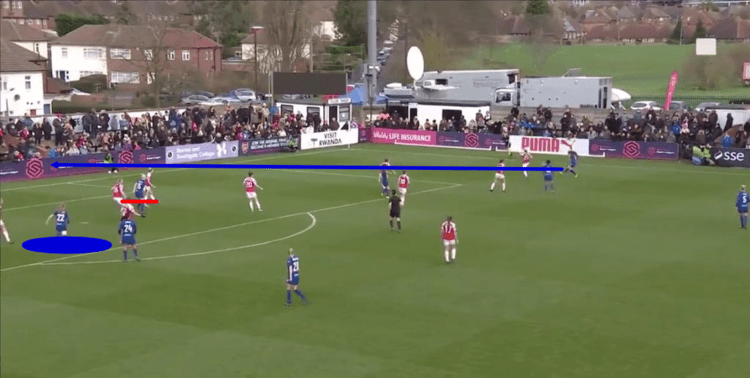 FAWSL 2018/19:Arsenal Women vs Chelsea Women Tactical Analysis Statistics