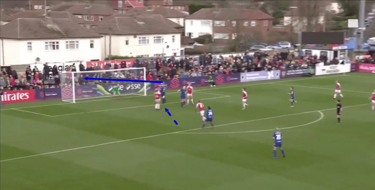 FAWSL 2018/19:Arsenal Women vs Chelsea Women Tactical Analysis Statistics