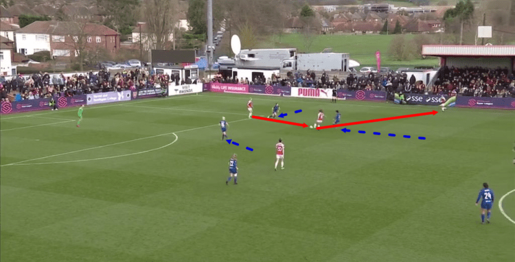 FAWSL 2018/19:Arsenal Women vs Chelsea Women Tactical Analysis Statistics