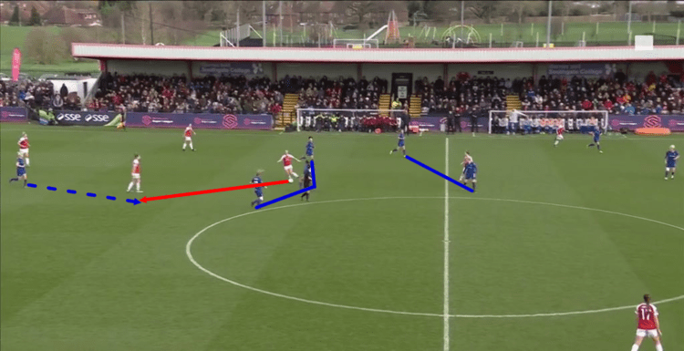 FAWSL 2018/19:Arsenal Women vs Chelsea Women Tactical Analysis Statistics