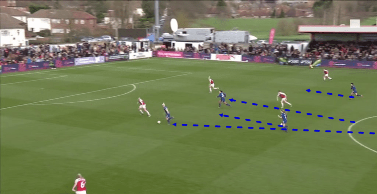 FAWSL 2018/19:Arsenal Women vs Chelsea Women Tactical Analysis Statistics